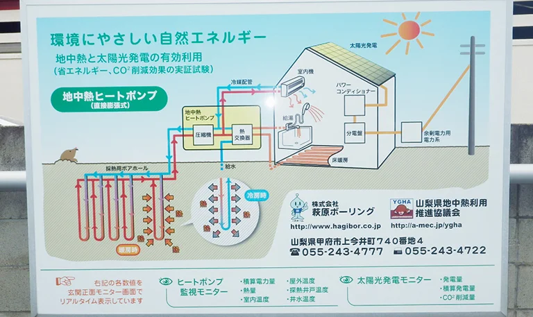 株式会社ハギ・ボー hagibor ハギ・ボー 地中熱利用システム設計・工事 地中熱利用システム 導入事例