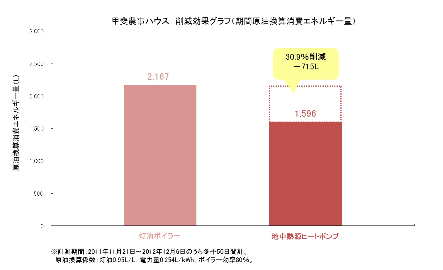 株式会社ハギ・ボー hagibor ハギ・ボー 地中熱利用システム設計・工事 地中熱利用システム 導入事例