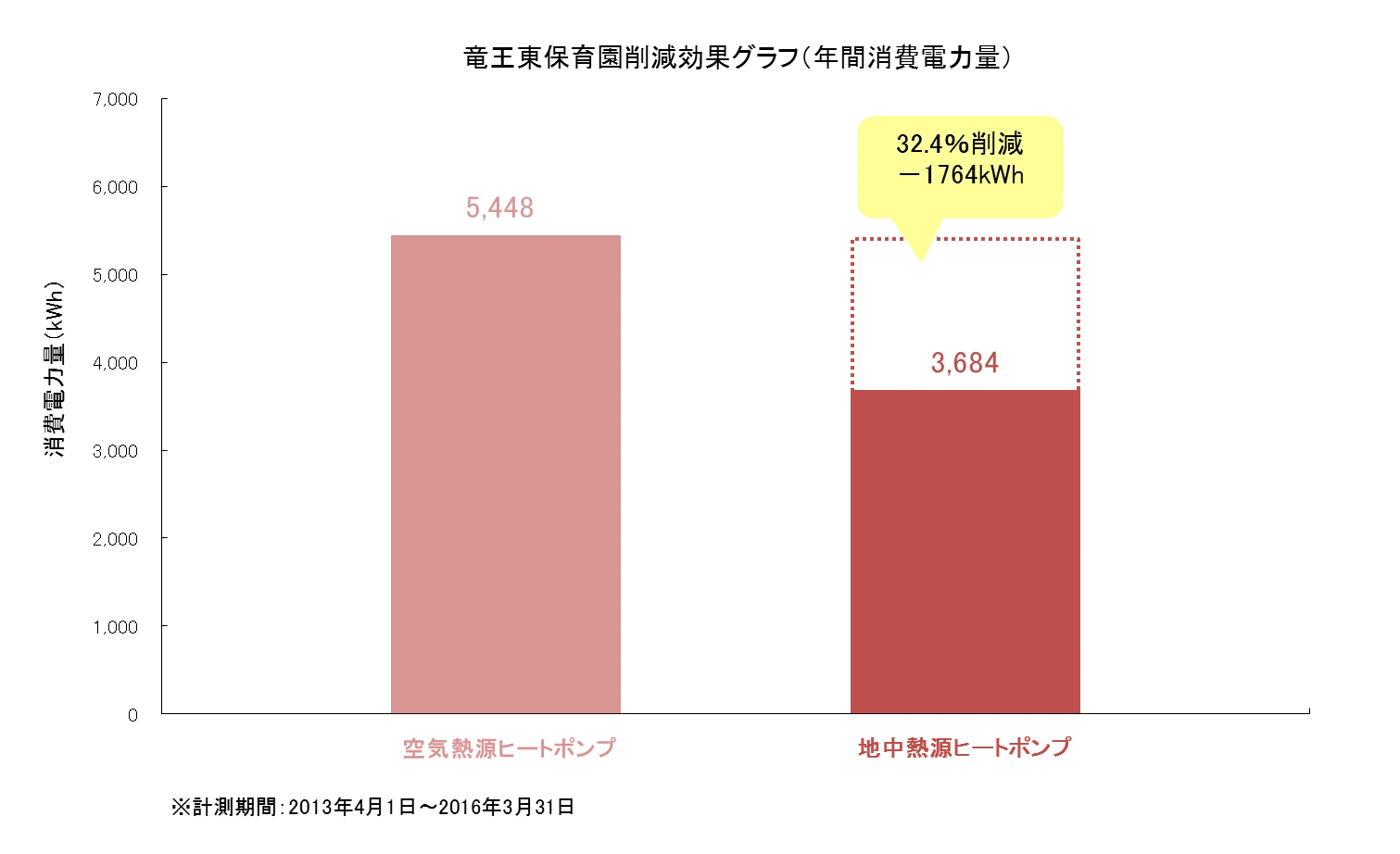 株式会社ハギ・ボー hagibor ハギ・ボー 地中熱利用システム設計・工事 地中熱利用システム 導入事例