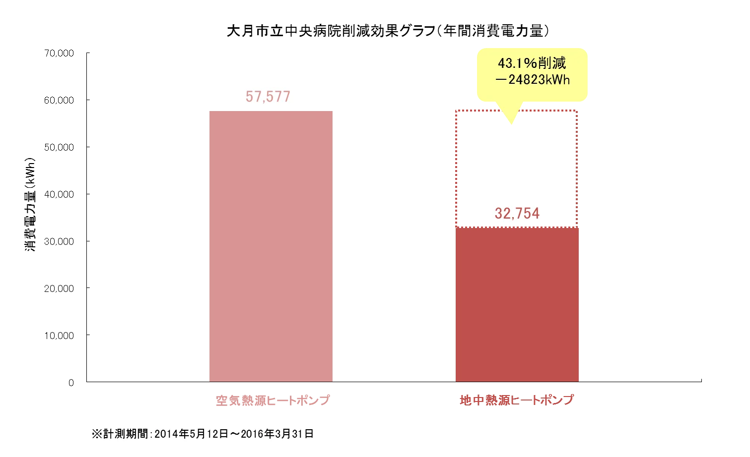 株式会社ハギ・ボー hagibor ハギ・ボー 地中熱利用システム設計・工事 地中熱利用システム 導入事例