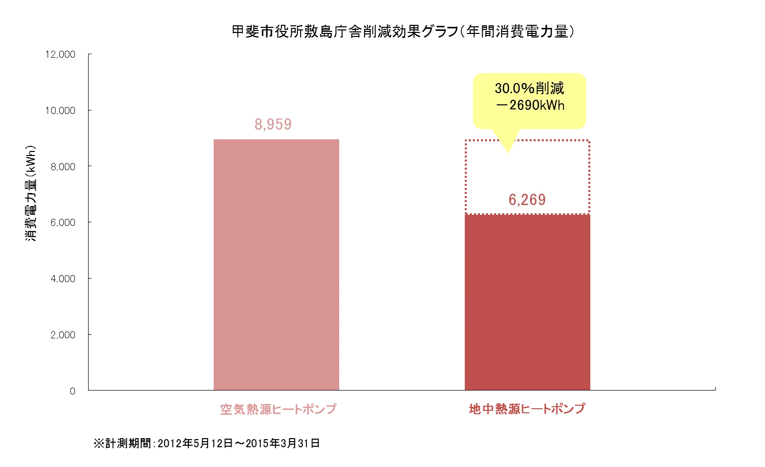 株式会社ハギ・ボー hagibor ハギ・ボー 地中熱利用システム設計・工事 地中熱利用システム 導入事例