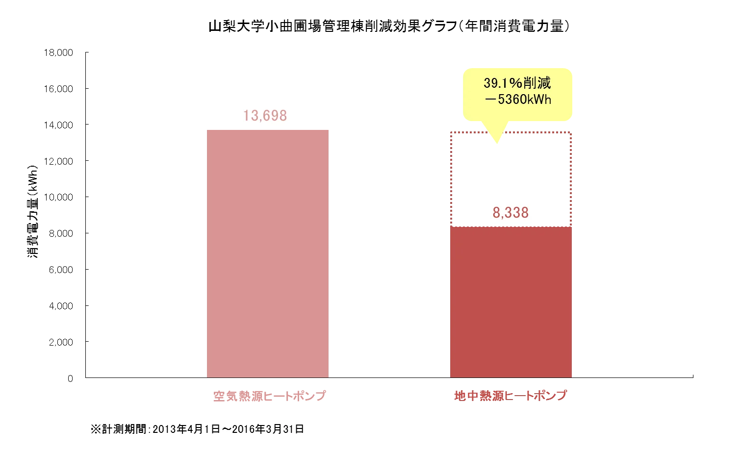 株式会社ハギ・ボー hagibor ハギ・ボー 地中熱利用システム設計・工事 地中熱利用システム 導入事例