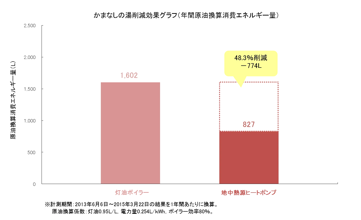 株式会社ハギ・ボー hagibor ハギ・ボー 地中熱利用システム設計・工事 地中熱利用システム 導入事例