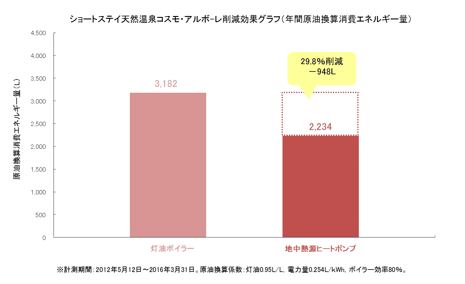 株式会社ハギ・ボー hagibor ハギ・ボー 地中熱利用システム設計・工事 地中熱利用システム 導入事例