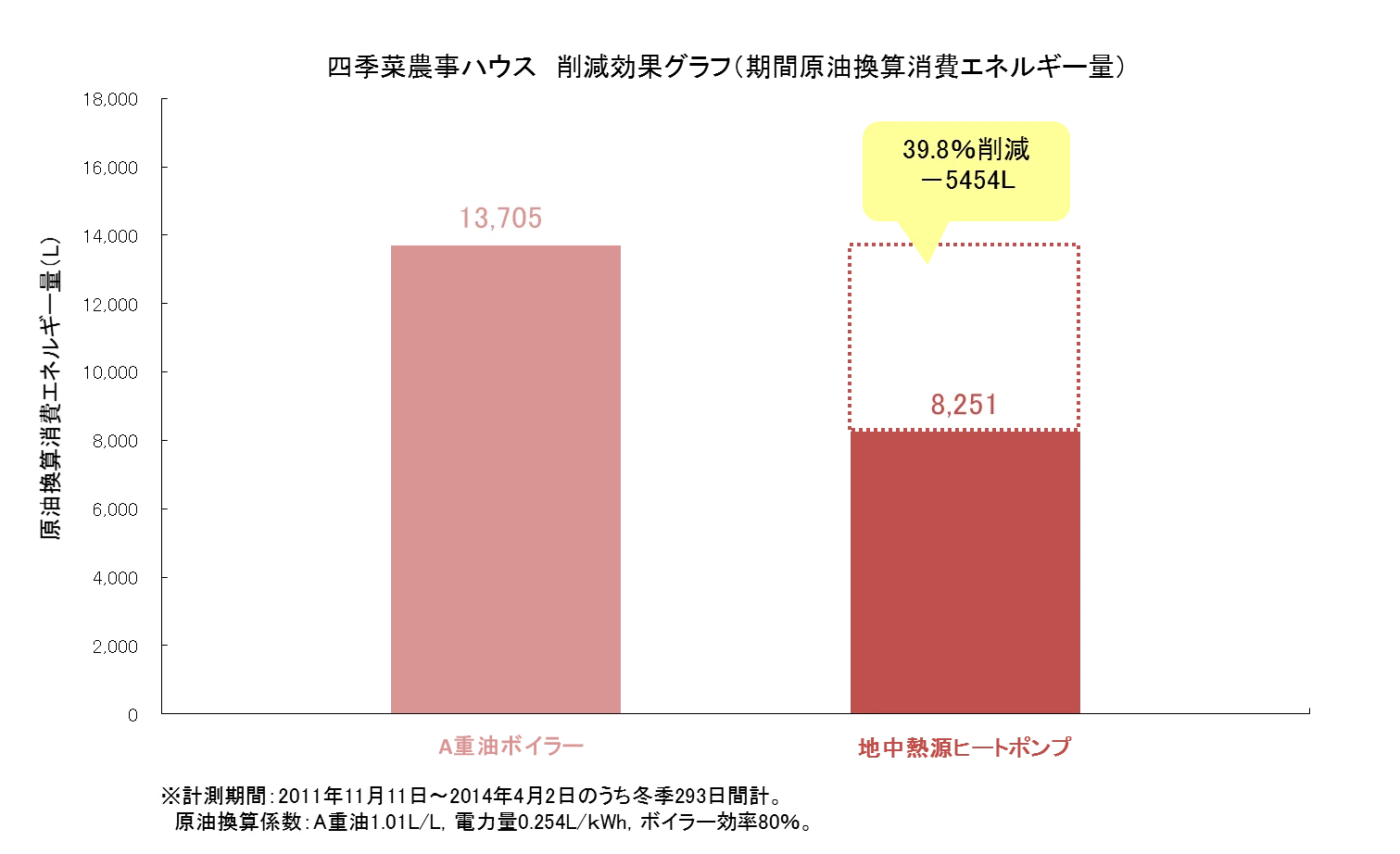 株式会社ハギ・ボー hagibor ハギ・ボー 地中熱利用システム設計・工事 地中熱利用システム 導入事例