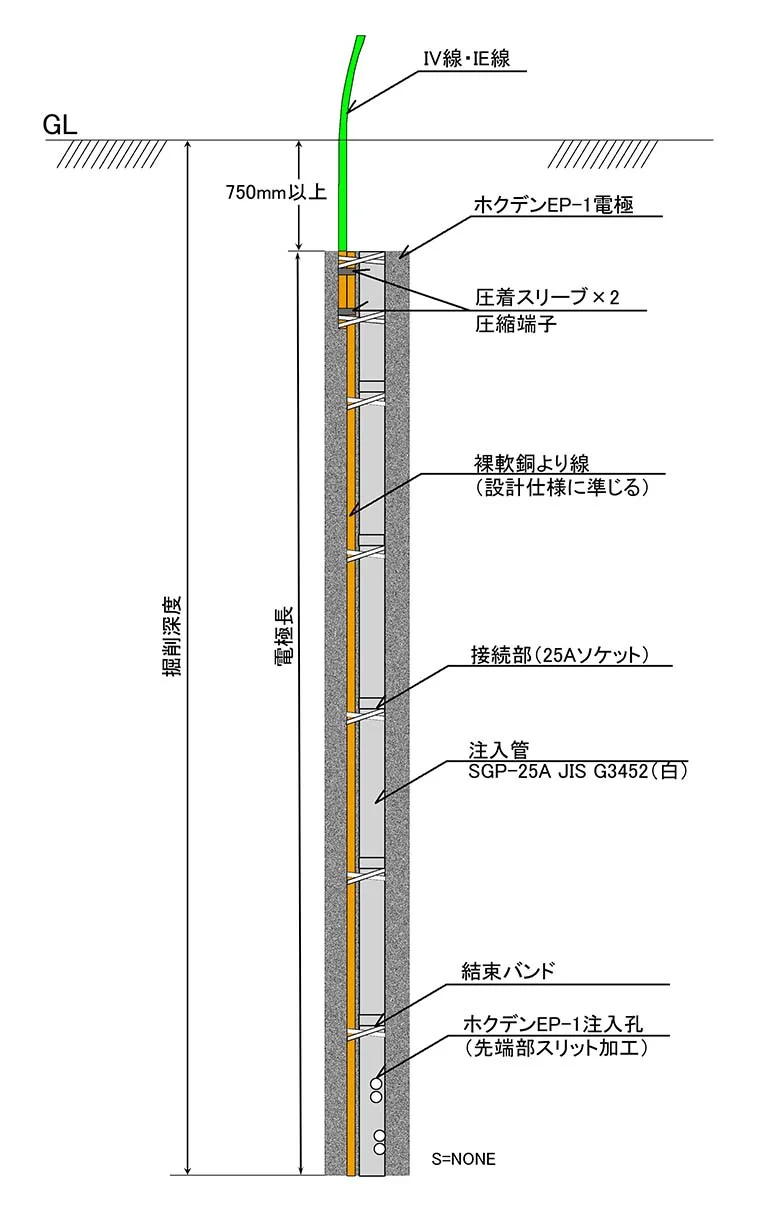 株式会社ハギ・ボー hagibor ハギ・ボー 接地調査・設計・工事 接地工事