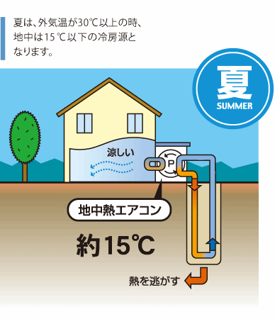 株式会社ハギ・ボー hagibor ハギ・ボー 地中熱利用システム設計・工事 地中熱利用システム
