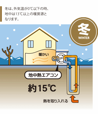 株式会社ハギ・ボー hagibor ハギ・ボー 地中熱利用システム設計・工事 地中熱利用システム