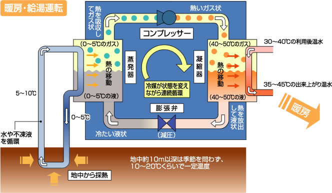 株式会社ハギ・ボー hagibor ハギ・ボー 地中熱利用システム設計・工事 地中熱利用システム