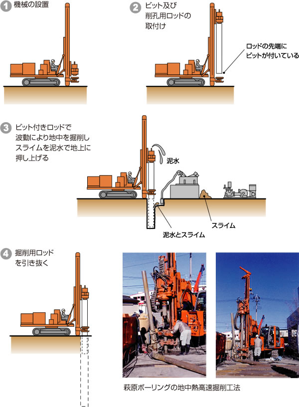 株式会社ハギ・ボー hagibor ハギ・ボー 地中熱利用システム設計・工事 地中熱利用システム