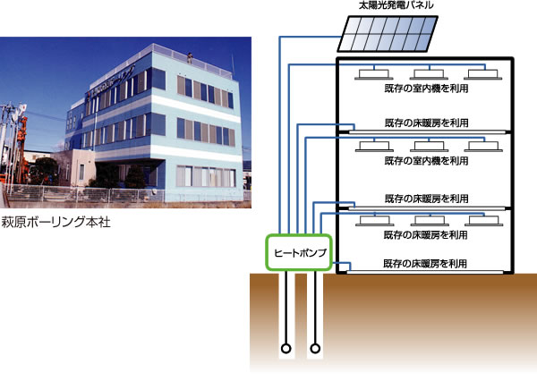 株式会社ハギ・ボー hagibor ハギ・ボー 地中熱利用システム設計・工事 地中熱利用システム