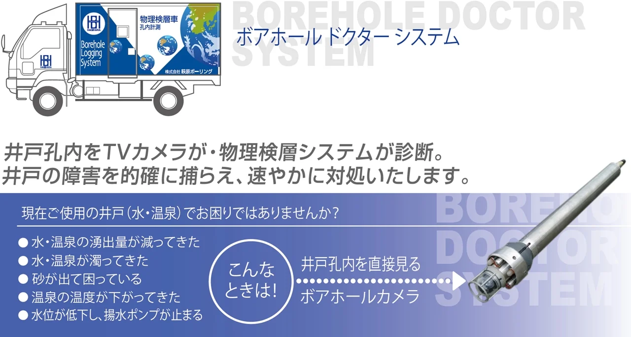 株式会社ハギ・ボー hagibor ハギ・ボー 井戸診断システム
