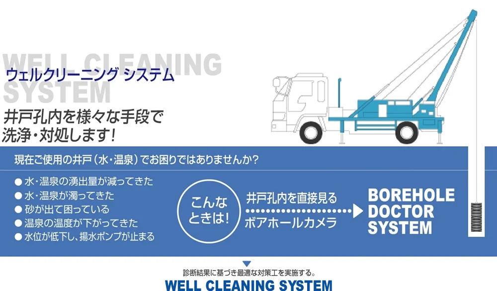 株式会社ハギ・ボー hagibor ハギ・ボー 井戸洗浄システム
