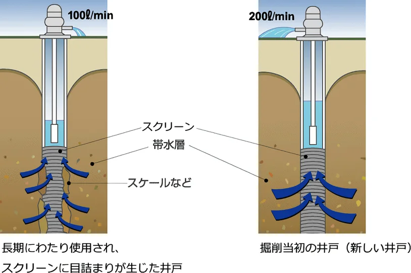 株式会社ハギ・ボー hagibor ハギ・ボー 井戸洗浄システム