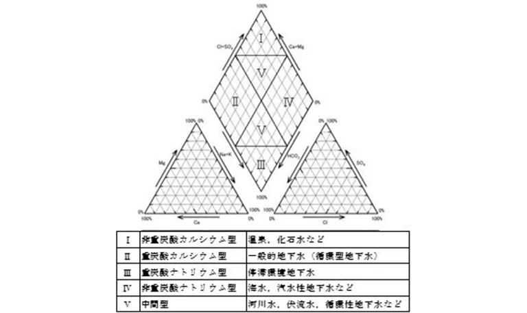 株式会社ハギ・ボー hagibor ハギ・ボー 地質調査 水文調査