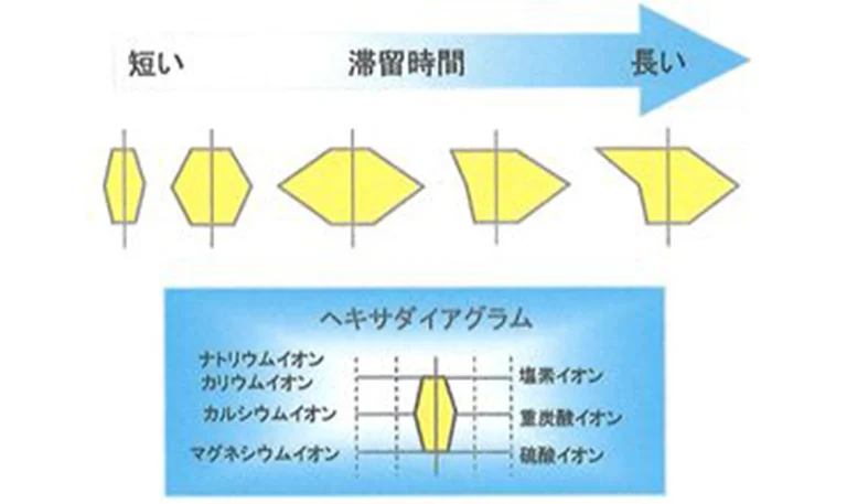株式会社ハギ・ボー hagibor ハギ・ボー 地質調査 水文調査