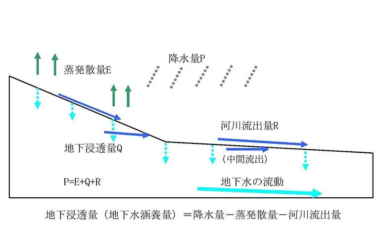 株式会社ハギ・ボー hagibor ハギ・ボー 地質調査 水文調査