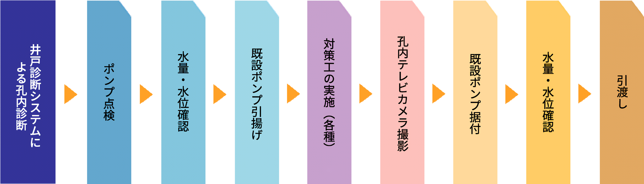 株式会社ハギ・ボー hagibor ハギ・ボー 井戸洗浄システム
