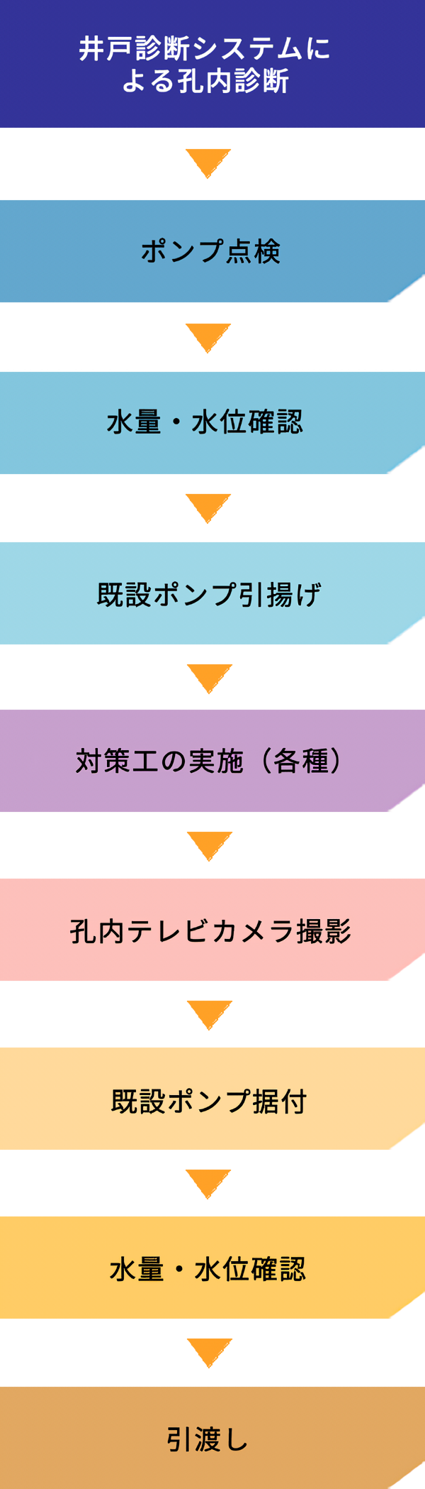 株式会社ハギ・ボー hagibor ハギ・ボー 井戸洗浄システム